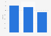 Number of farms using computers and the internet for farm business Canada 2011