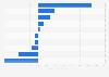 Italy: YoY change in volume market share of Italian fiction subgenres 2015-2016