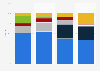 Fitness trackers shipment share worldwide 2013-2016