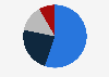 Outdoor business market size share in Japan 2017, by category