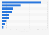 Chile: molybdenum producers 2018, by production volume