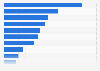 Distribution of products purchased online in Finland 2017, by category