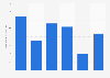 Number of Itineo camper trailer registrations in Italy 2013-2018