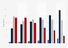Italy: internet literacy 2016, by age group