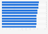 Italy: top ten nationalities of foreign tourists staying in hotels 2015