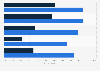 Italy: main drivers in choosing food products 2016