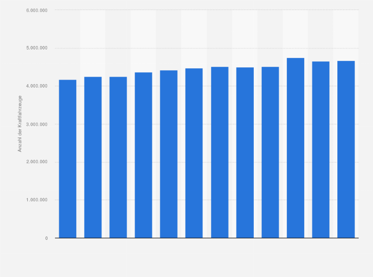 Statistik: Anzahl der Kraftfahrzeuge mit einem Beitragskonto für den Rundfunkbeitrag in Deutschland in den Jahren 2013 bis 2024