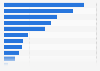 Number of online movies China 2016, by genre