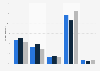Approval rating of Trump's handling of health issues, by gender 2019