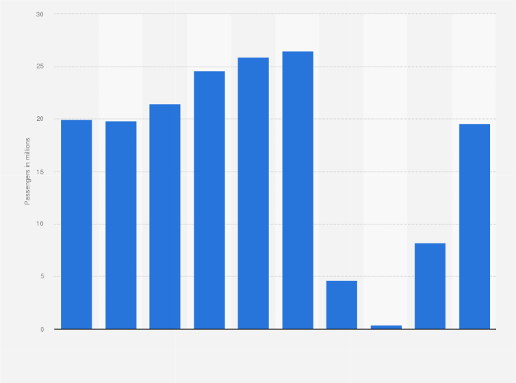 Malaysia International Flight Passenger Arrivals Statista