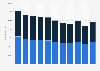 Cencosud: headcount 2014-2018, by gender
