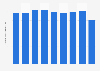 Woven fabrics shipping volume in Japan 2012-2017