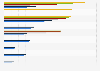 Leading global HCM application vendor revenue 2015-2016