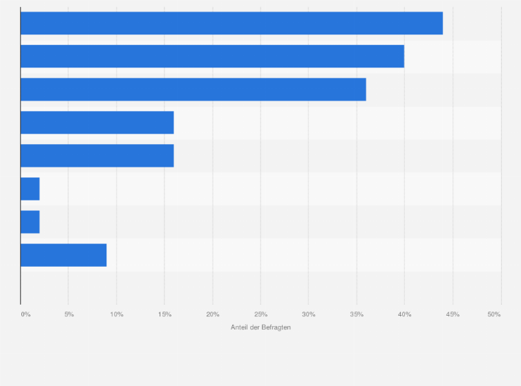 Statistik: Welche Produktsegmente der deutschen Kosmetikbranche zeichnen sich besonders durch Umsatzstärke aus?