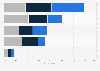 Italy: children's book preferences 2016, by age