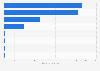 Internet media sales revenue China 2016, by company