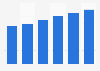 Advertising revenue of print industry in India 2011-2016