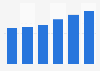 Revenue of out-of-home advertising industry in India 2011-2016
