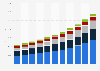 MEMS market size worldwide 2014-2024, by application