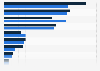 Leading micro-electromechanical systems (MEMS) sensor suppliers' revenue worldwide in 2014 and 2015 (in million U.S. dollars)