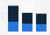 Revenue breakdown of Gruppo Editoriale L'Espresso in Italy 2011-2015