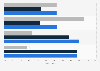 Italy: firms outsourcing web social marketing 2018, by company size
