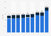 Walmart: number of stores Central America 2011-2018