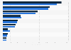 Italy: employees in the media and publishing industry 2014-2015, by publishing group