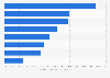 Italy: advertising expenditure in the publishing industry 2015, by company
