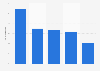 Mexico: home care products sales growth 2015, by category