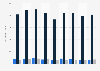 Argentina: cleaning & hygiene products production 2volume 015-2018, by category