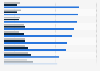 Italy: brand origin preference in 2015 by goods category