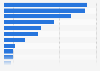 Italy: public pharmaceutical expenditure in 2016, by ATC