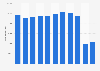 Number of aircraft landings at airports in Sweden 2011-2018