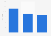 Italy: costs of media and publishing industry 2013-2017