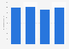 Italy: market capitalization of media and publishing industry 2011-2016