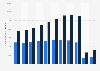Number of passengers on domestic and global flights at airports in Sweden 2011-2018