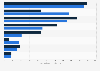 Italy: market capitalization of leading media and publishing groups 2011-2014