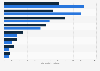 Italy: market capitalization of leading publishing groups 2015-2016