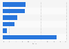 Cleaning equipment market share by vendor worldwide 2015
