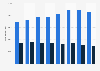 Number of domestic & international landings at Stockholm Arlanda in Sweden 2012-2018