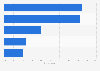 Smartphone brands purchase consideration worldwide 2017