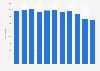 Number of pilot licenses in Finland 2007-2017
