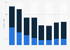 Number of M&A transactions in Austria 2014-2020, by activity
