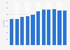 Number of aviation maintenance staff licenses in Finland 2007-2017