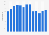 Monthly volume of freight handled at Stockholm Arlanda Airport in Sweden 2017