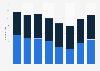 Number of M&A transactions in Switzerland 2014-2020, by activity