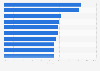 Growth of online second-hand gifts in Norway 2016, by product category