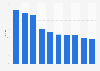 Growth of online second-hand sales in Norway 2016, by product subcategory
