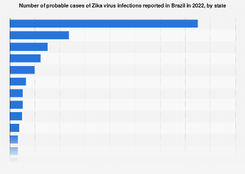 Brazil: number of cases of Zika virus 2016-2017, by state